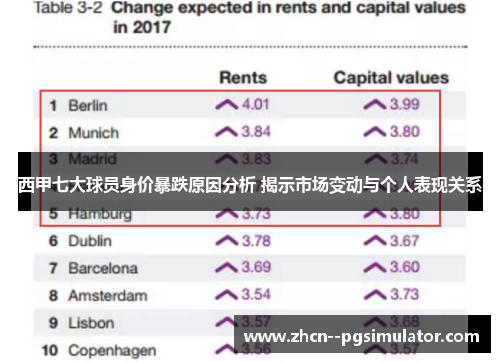 西甲七大球员身价暴跌原因分析 揭示市场变动与个人表现关系 西甲七大球员身价暴跌原因分析 揭示市场变动与个人表现关系