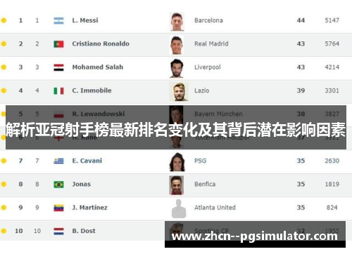 解析亚冠射手榜最新排名变化及其背后潜在影响因素