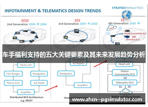 车手福利支持的五大关键要素及其未来发展趋势分析