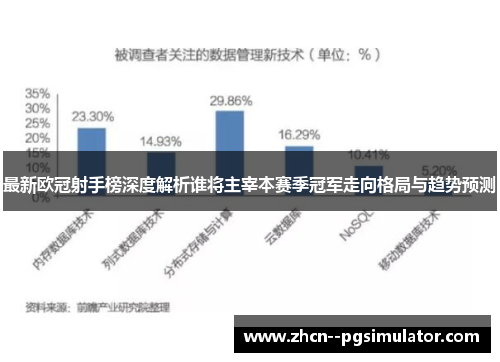 最新欧冠射手榜深度解析谁将主宰本赛季冠军走向格局与趋势预测 最新欧冠射手榜深度解析谁将主宰本赛季冠军走向格局与趋势预测