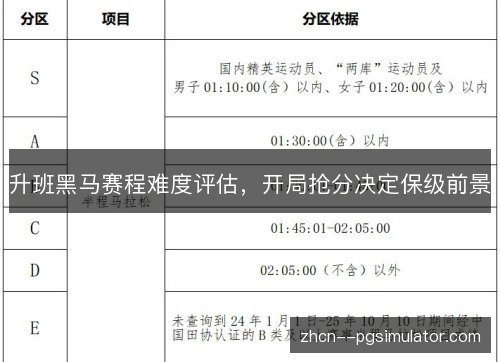 升班黑马赛程难度评估,开局抢分决定保级前景 升班黑马赛程难度评估,开局抢分决定保级前景