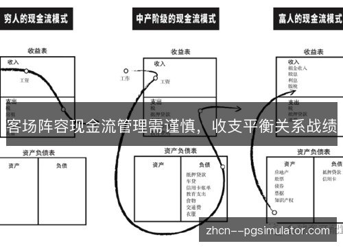 客场阵容现金流管理需谨慎,收支平衡关系战绩 客场阵容现金流管理需谨慎,收支平衡关系战绩